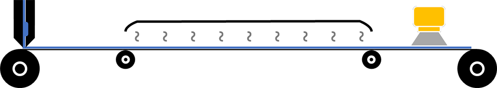 技術(shù)優(yōu)勢(shì)